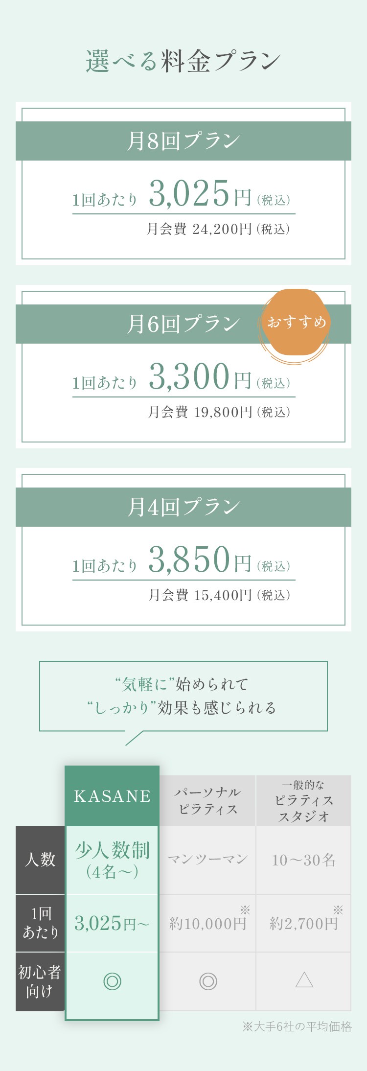 選べる料金プラン