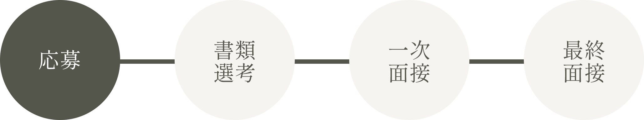 採用の流れ
