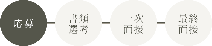 採用の流れ